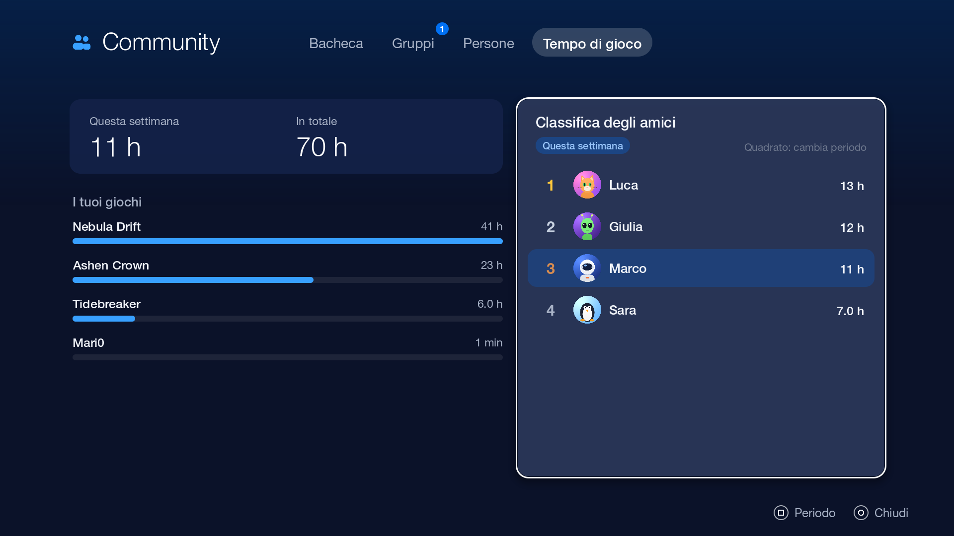 Estadísticas de tiempo de juego y clasificación